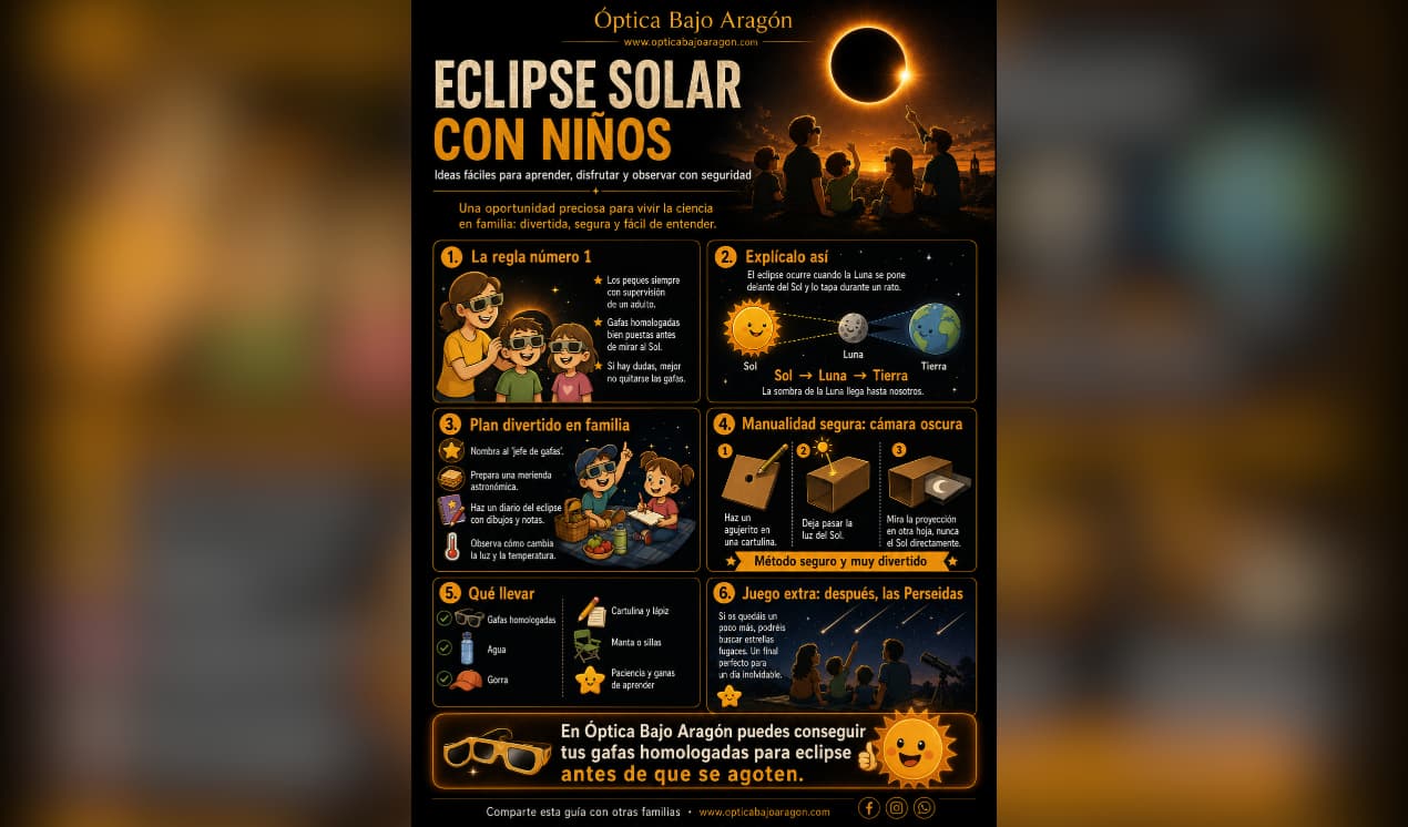 Cartel recomendaciones para observar el eclipse./ OBA