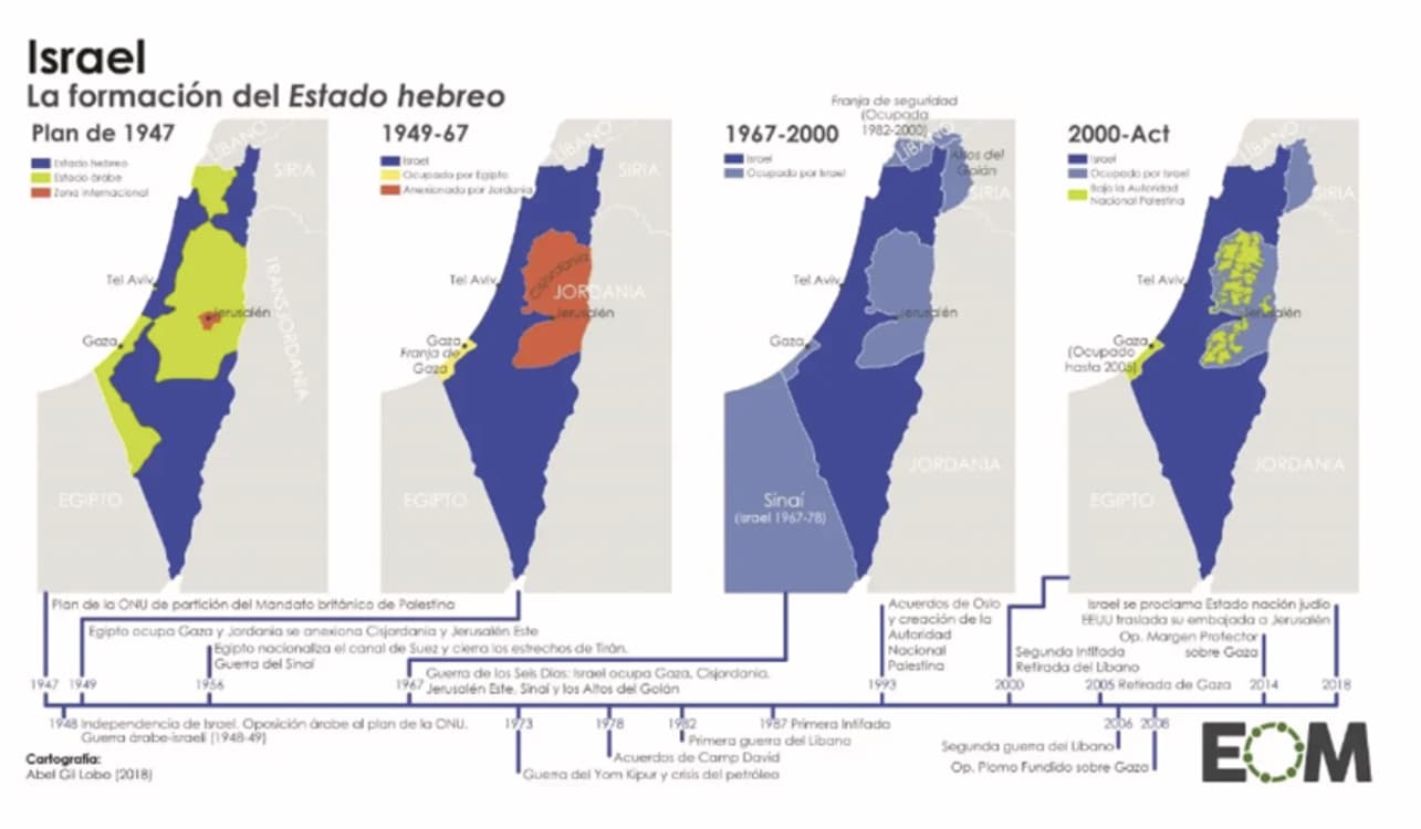 Evolución territorial de Israel desde 1947.